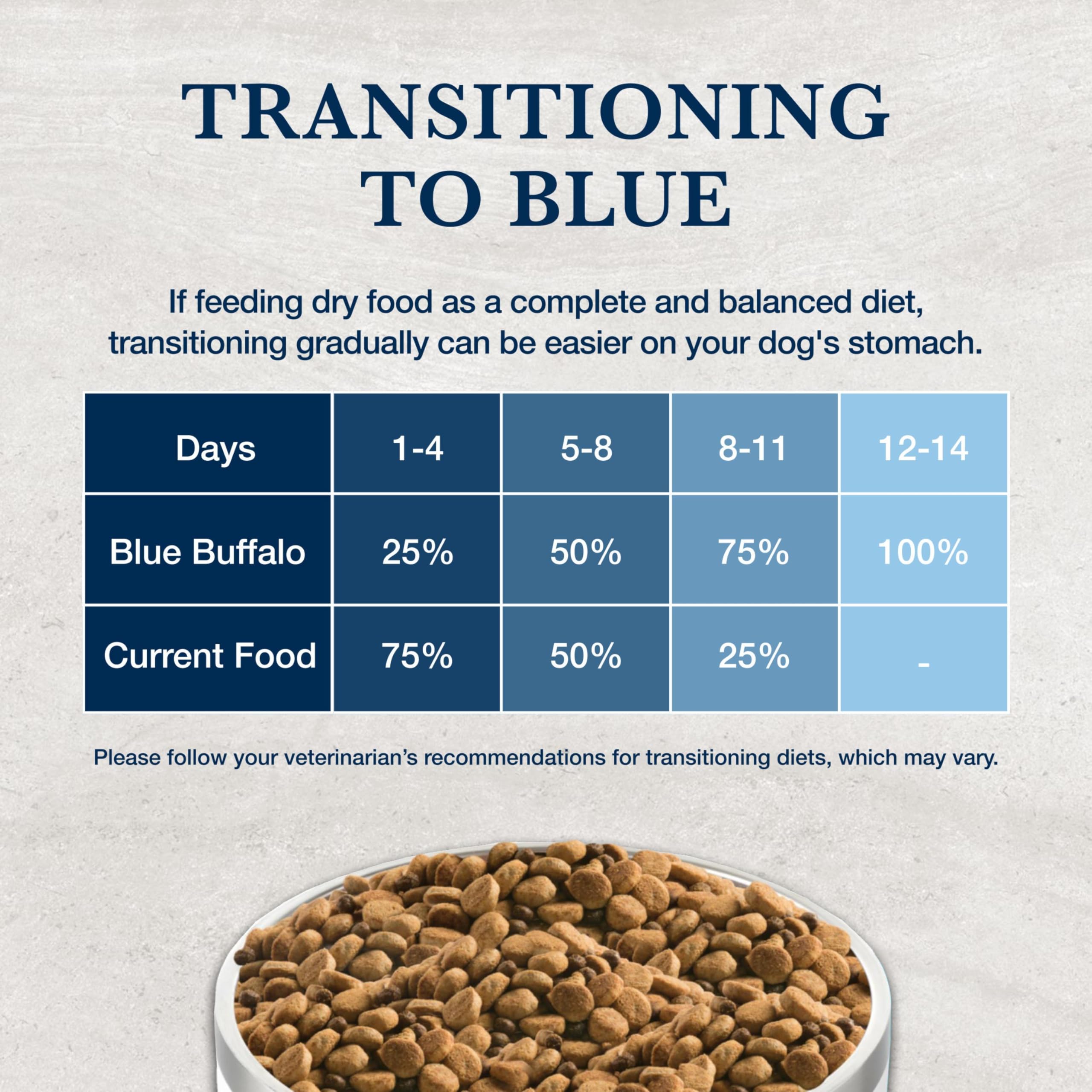 Blue Buffalo W+U destaca salud urinaria y peso en la dieta.