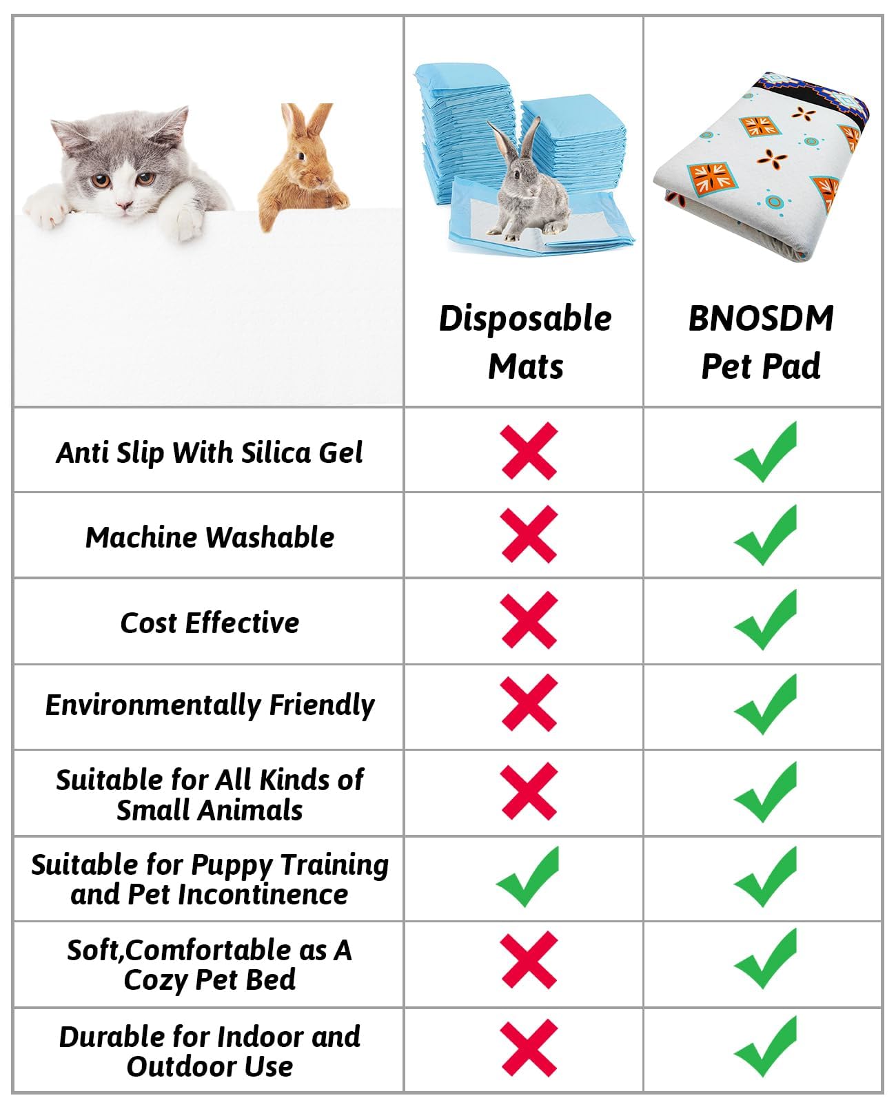 BNOSDM tapete multiuso para jaulas, perros y gatos, fácil de limpiar