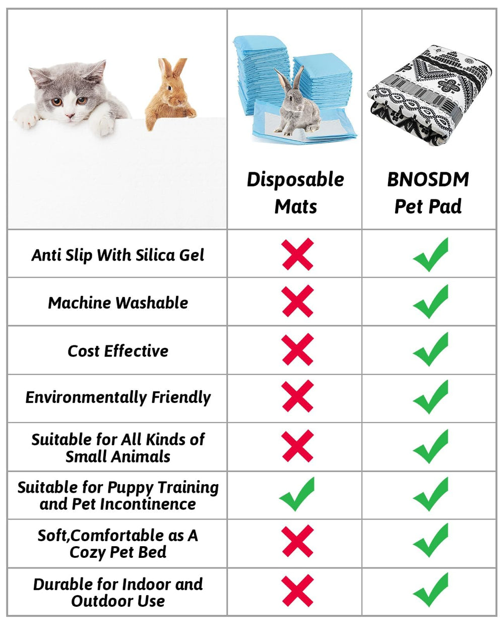 BNOSDM tapete-multiproposito-conejos-gatos-perros: ideal para jaula, casa o área de descanso.