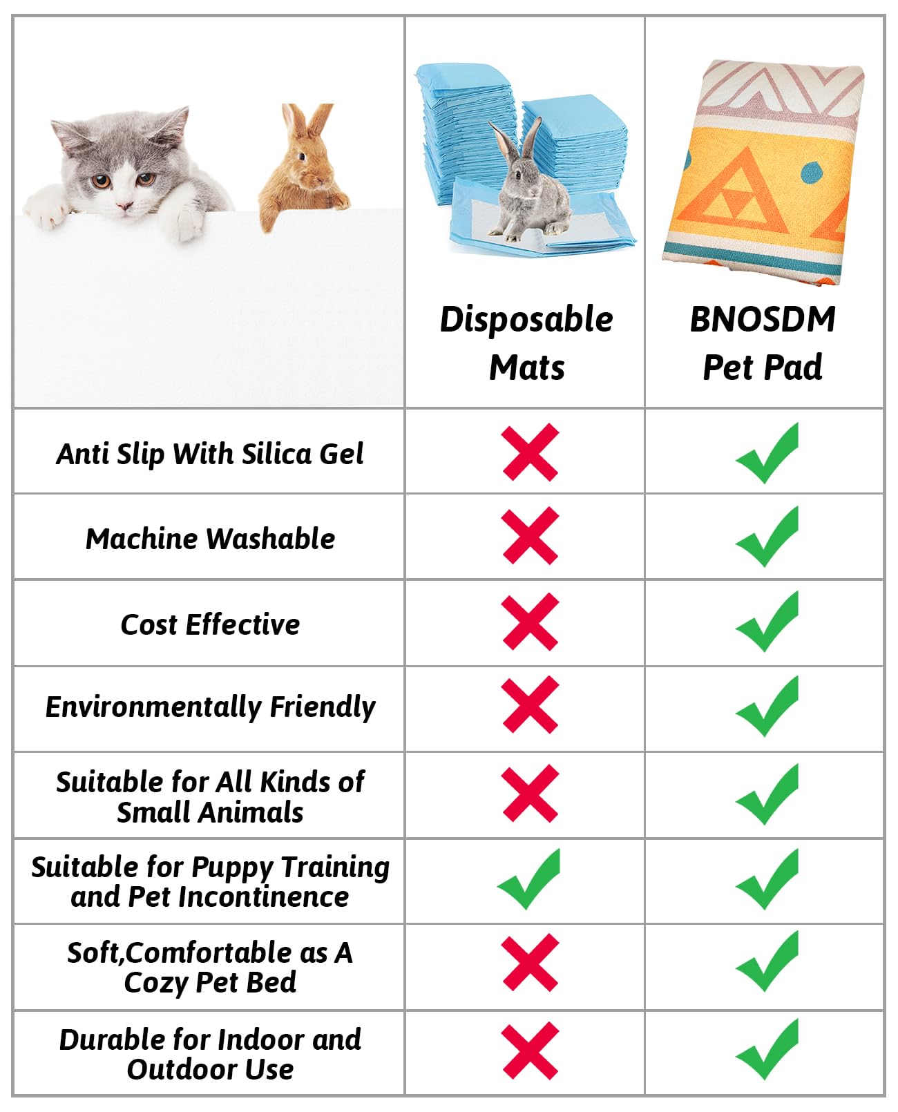 BNOSDM uso-multipropósito ideal para jaulas casetas y refugios.