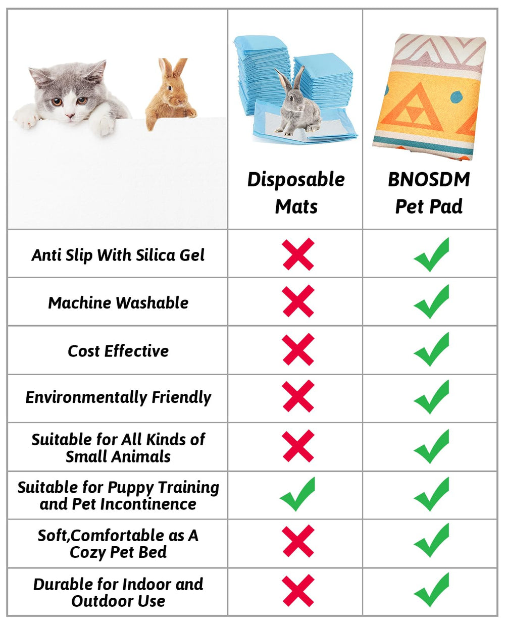 BNOSDM uso-multipropósito ideal para jaulas casetas y refugios.