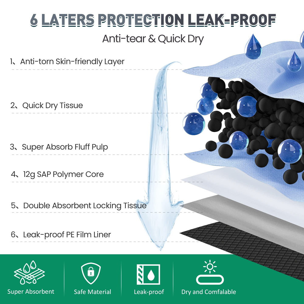 Boscute Pads con doble revestimiento para evitar fugas y proteger el suelo