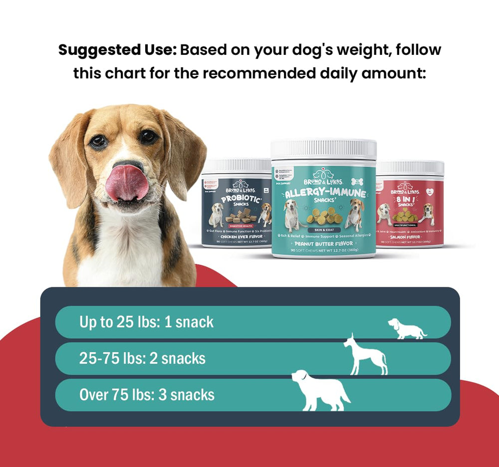 Bruno & Lukas: omega-3 y colostro para perros, apoyo inmunológico.