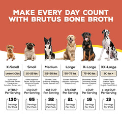 Brutus Broth sirve seco o húmedo, práctico para cualquier comida.