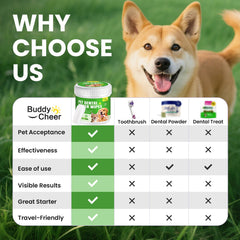 BuddyCheer: dedo cepillado dental, facilita la higiene bucal sin cepillos tradicionales para mascotas