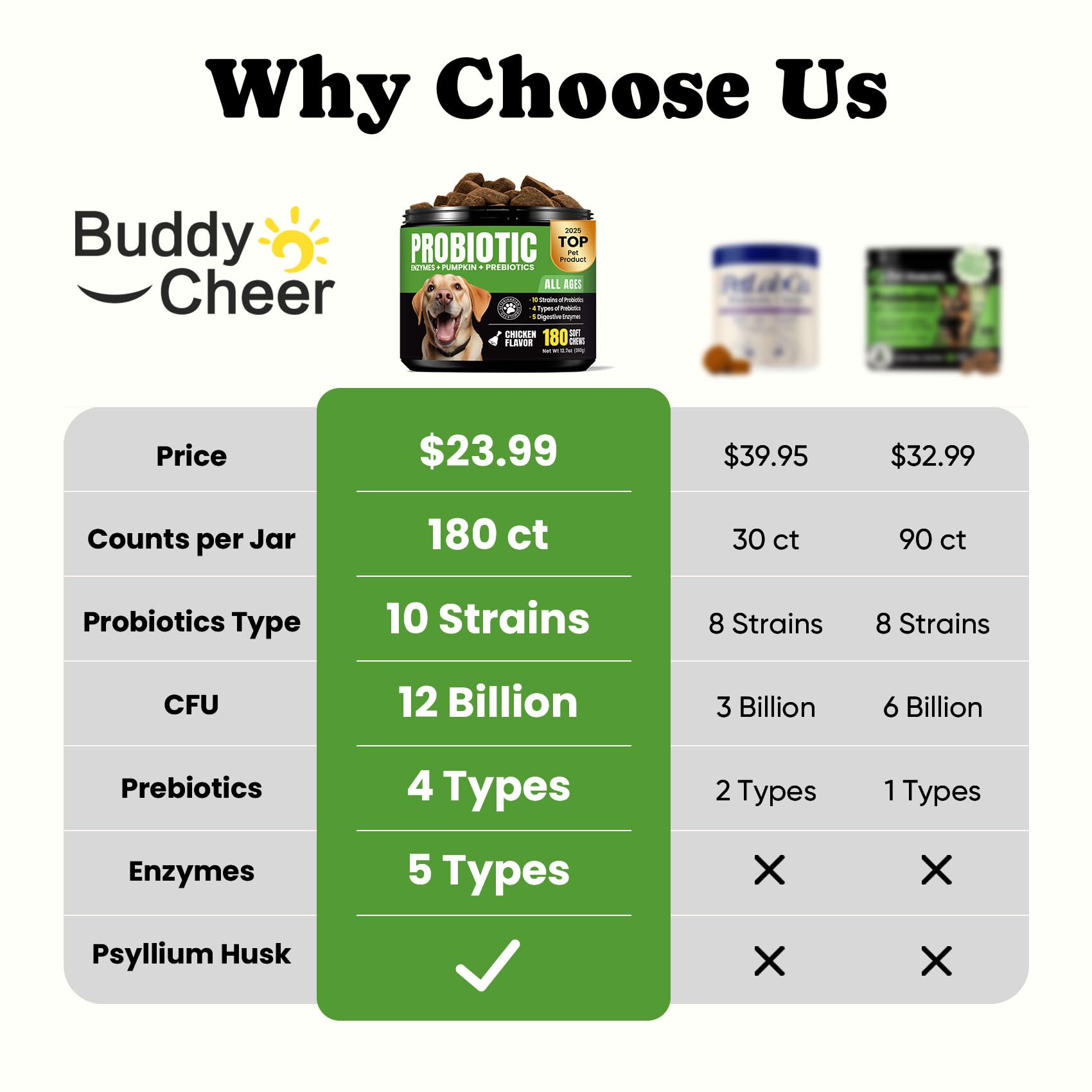 BuddyCheer probióticos para perros: prebióticos naturales para salud intestinal