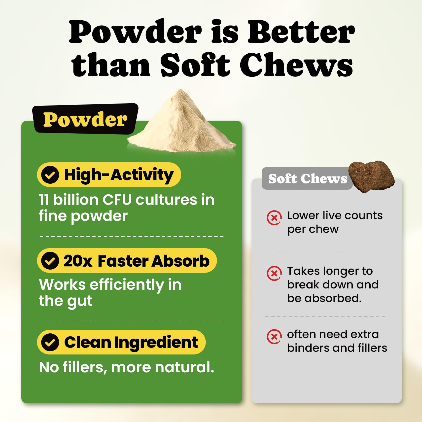 BuddyCheer probióticos para perros: sabor pollo, fácil de mezclar con cada comida.