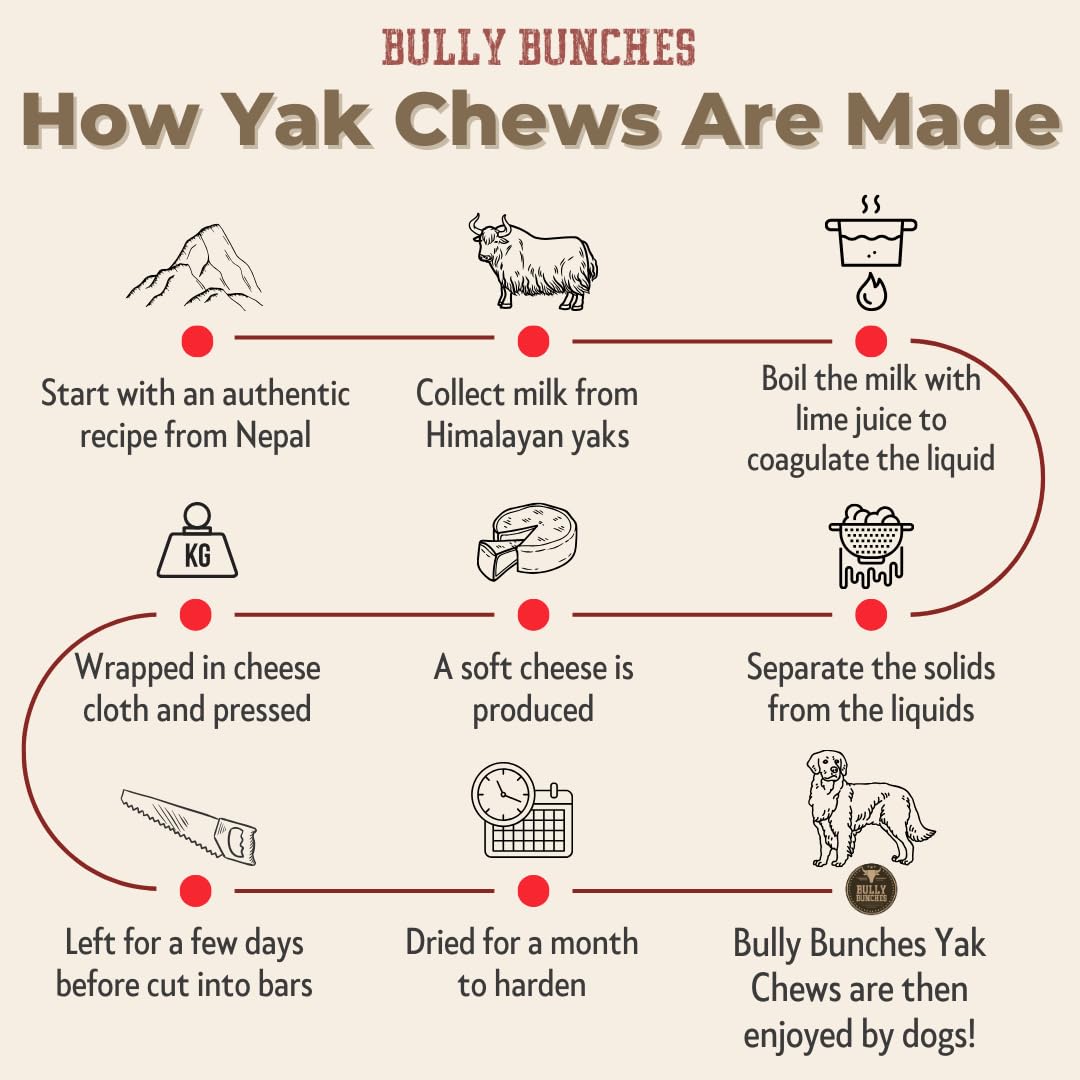 Bully Bunches Yak Cheese duradero, evita que muerdan zapatos.