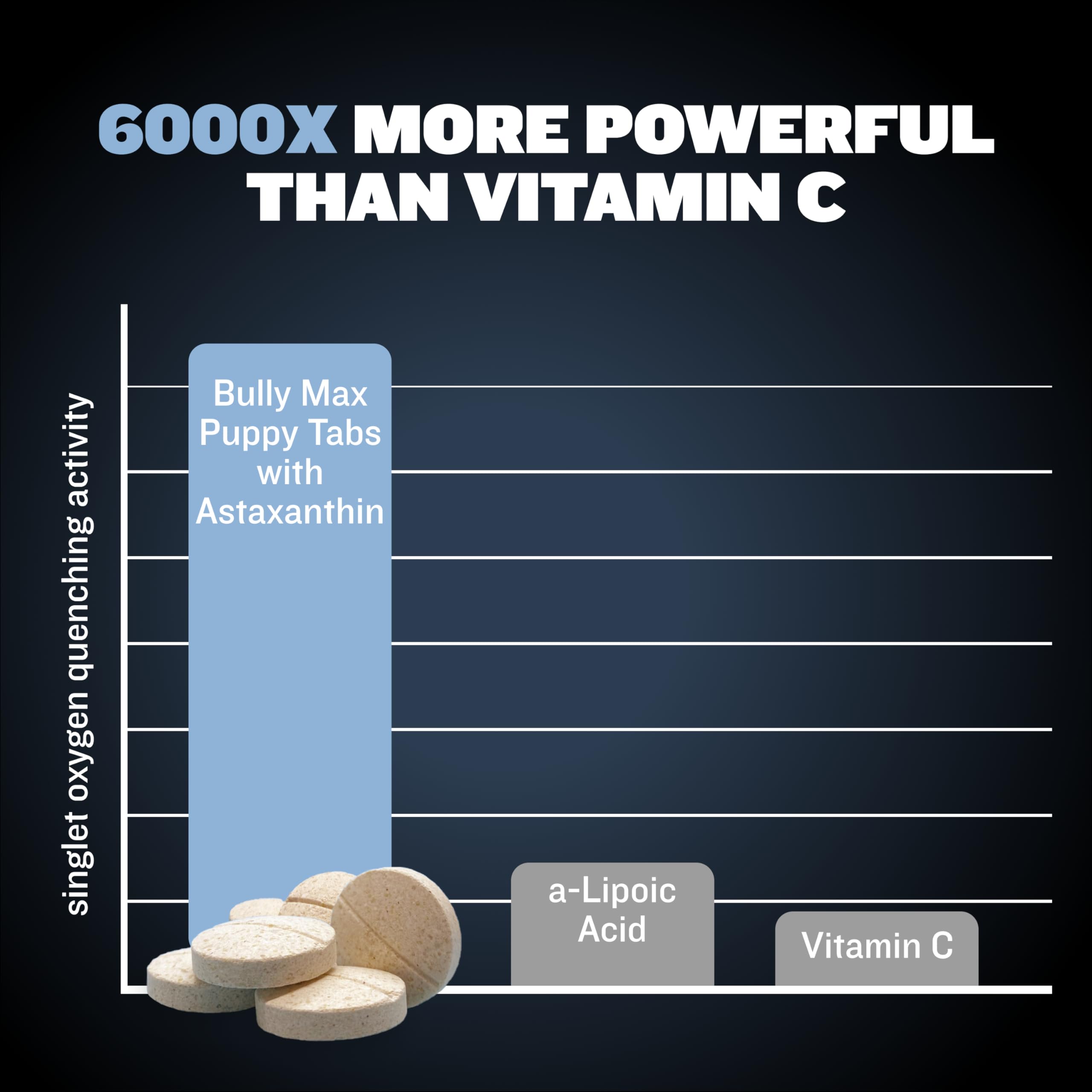 Bully Max calidad premium multivitaminas para perros pequeños.