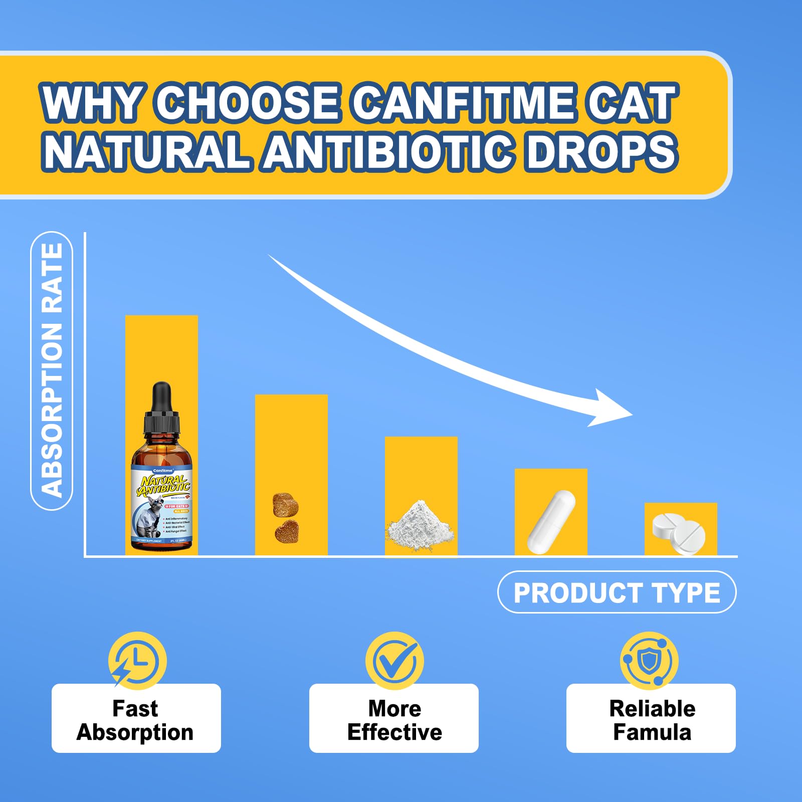 Canfitme Antibitics uso líquido: fácil de dosificar en comida o agua.
