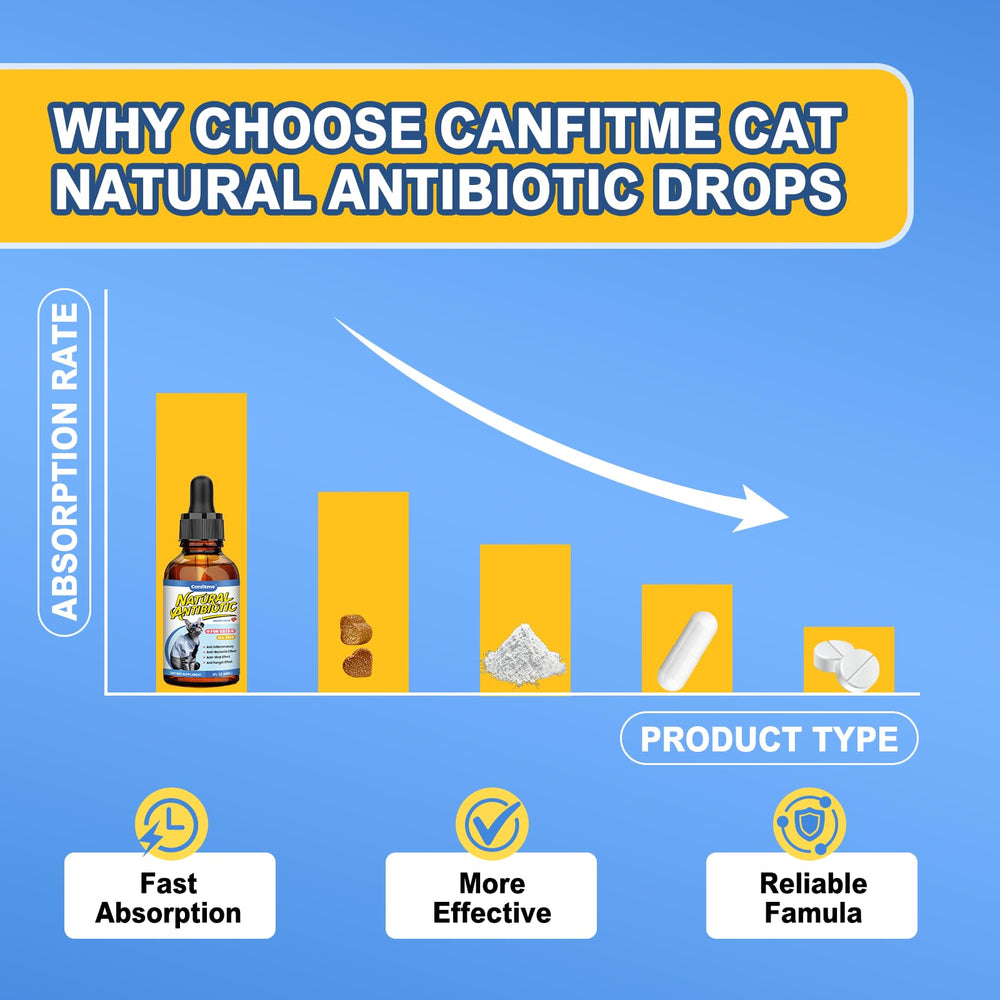 Canfitme Antibitics uso líquido: fácil de dosificar en comida o agua.