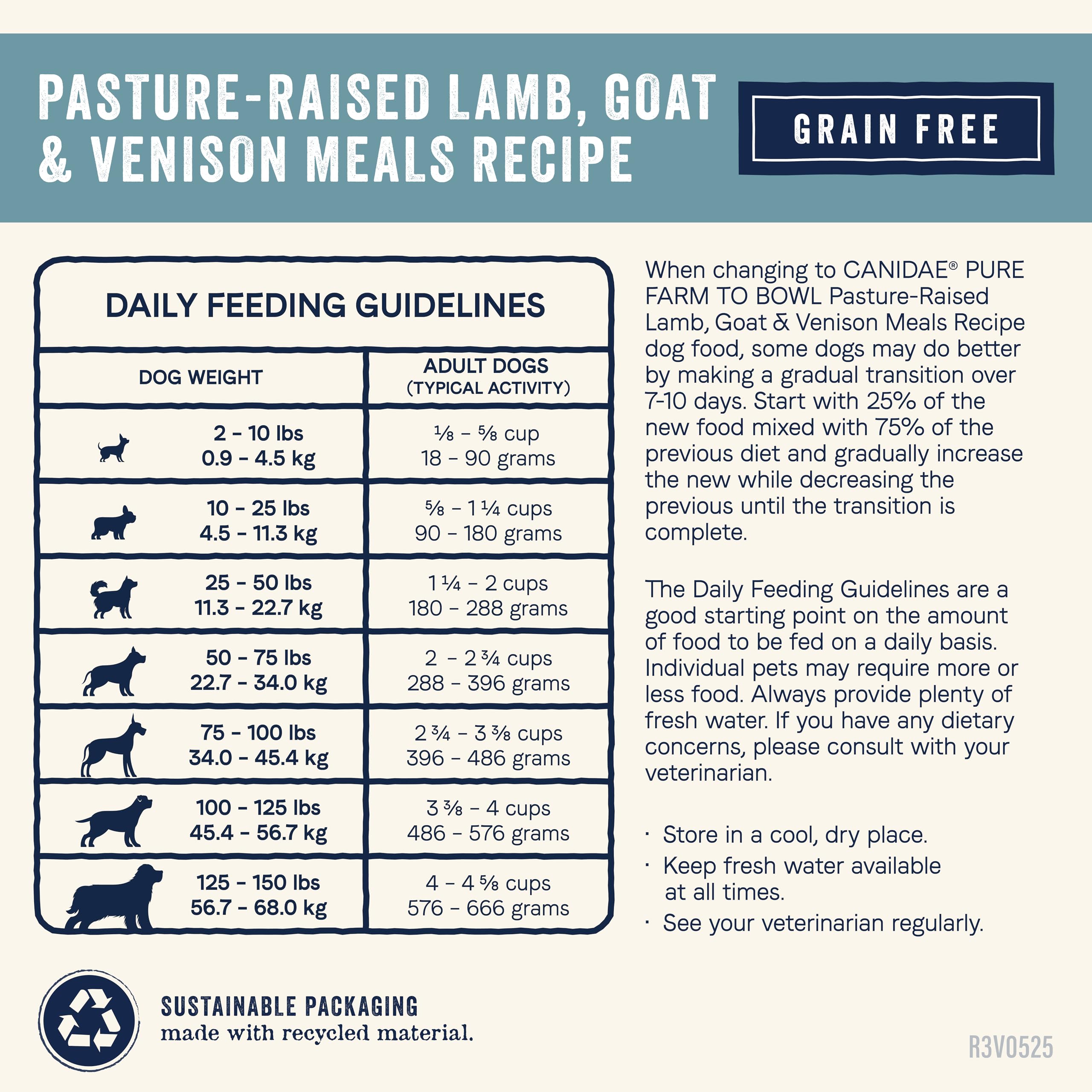 CANIDAE Pure Farm to Bowl empaque de 22 lb: presentación lista para comprar
