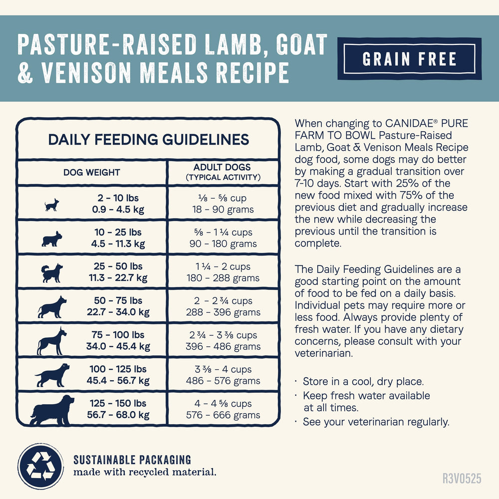 CANIDAE Pure Farm to Bowl empaque de 22 lb: presentación lista para comprar