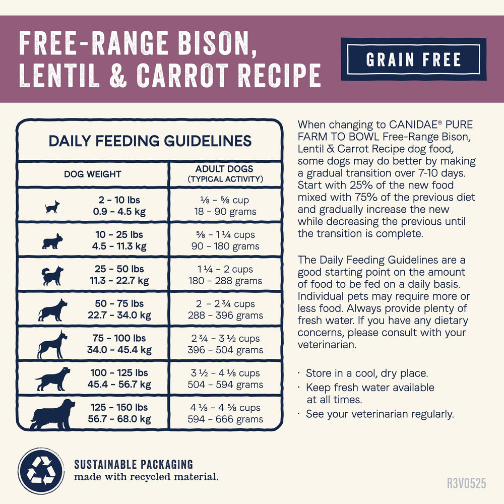 CANIDAE Pure Bison Servir diario: fácil de usar en la rutina de alimentación