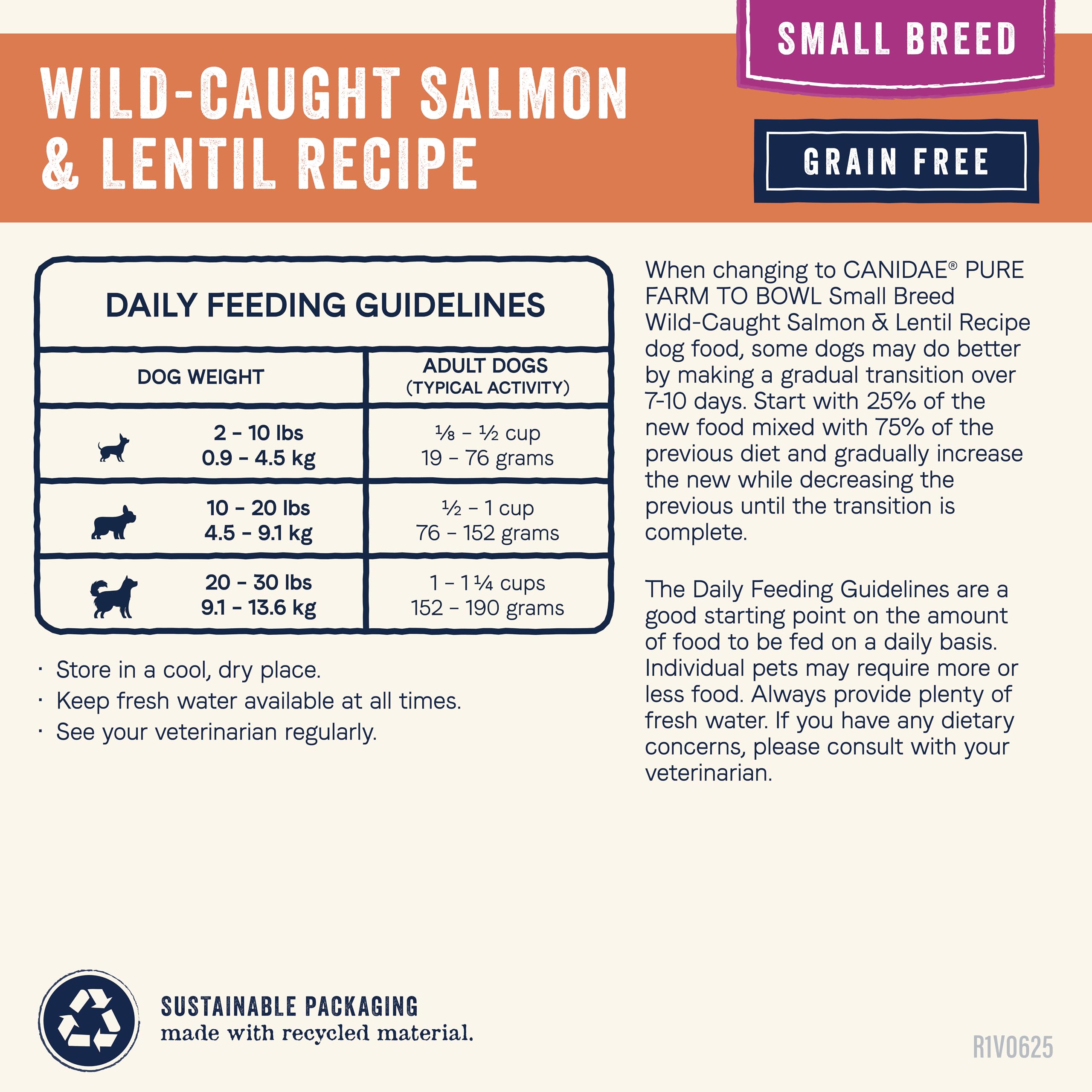 CANIDAE Pure Farm To Bowl origen regenerativo de ingredientes