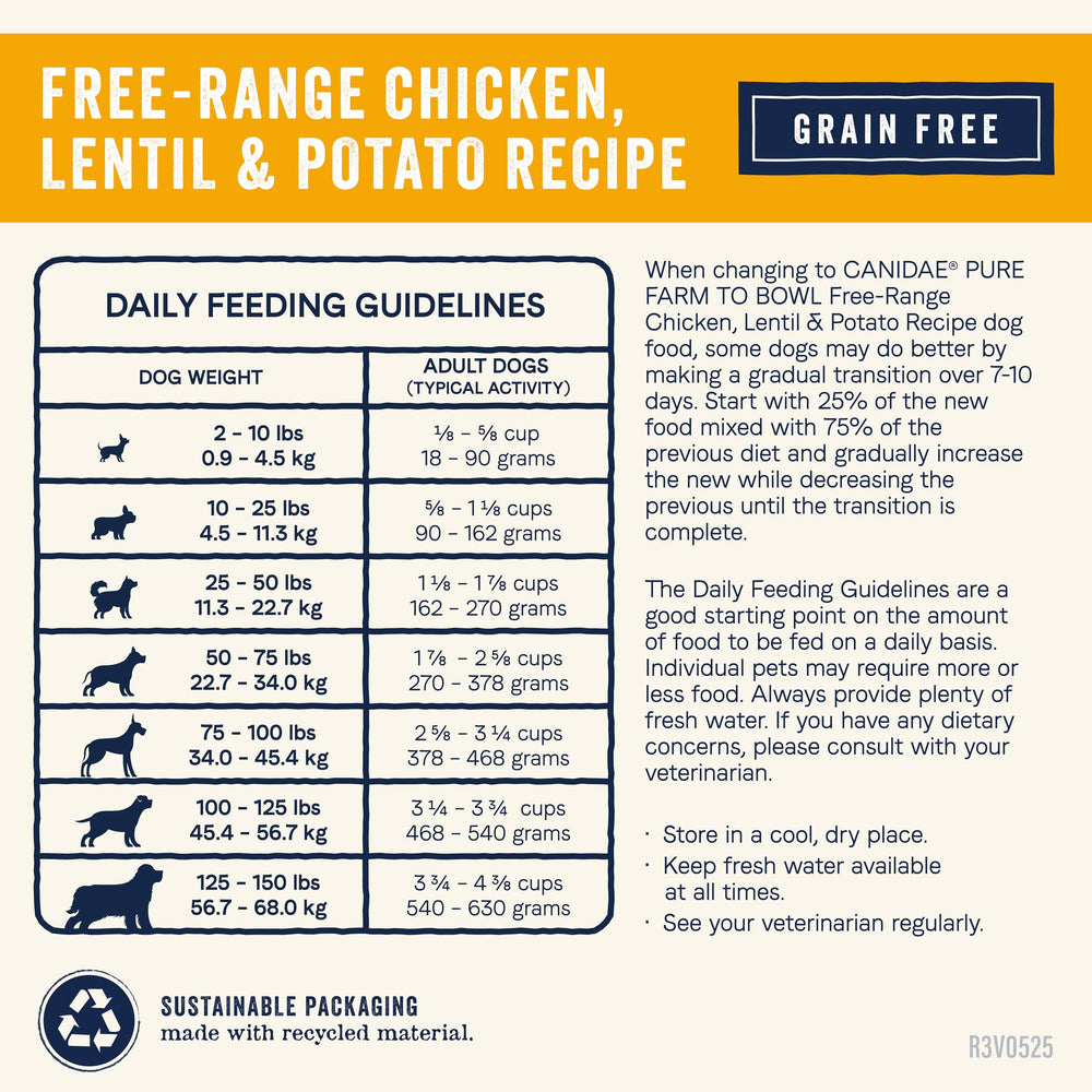 CANIDAE Pure Farm empaque de 22 libras, opción conveniente para familias.