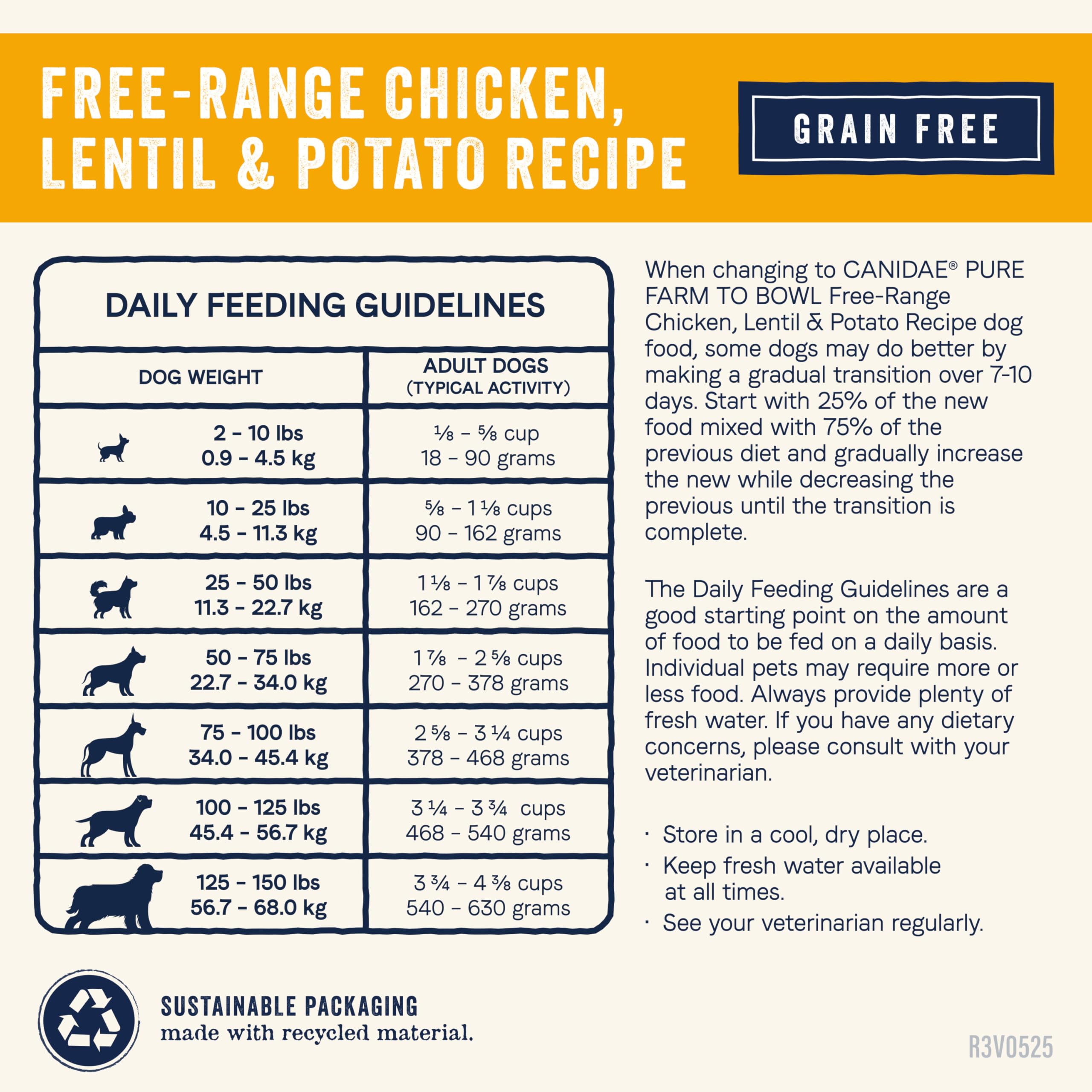 CANIDAE Pure Farm envase de 4 lb para perros adultos activos