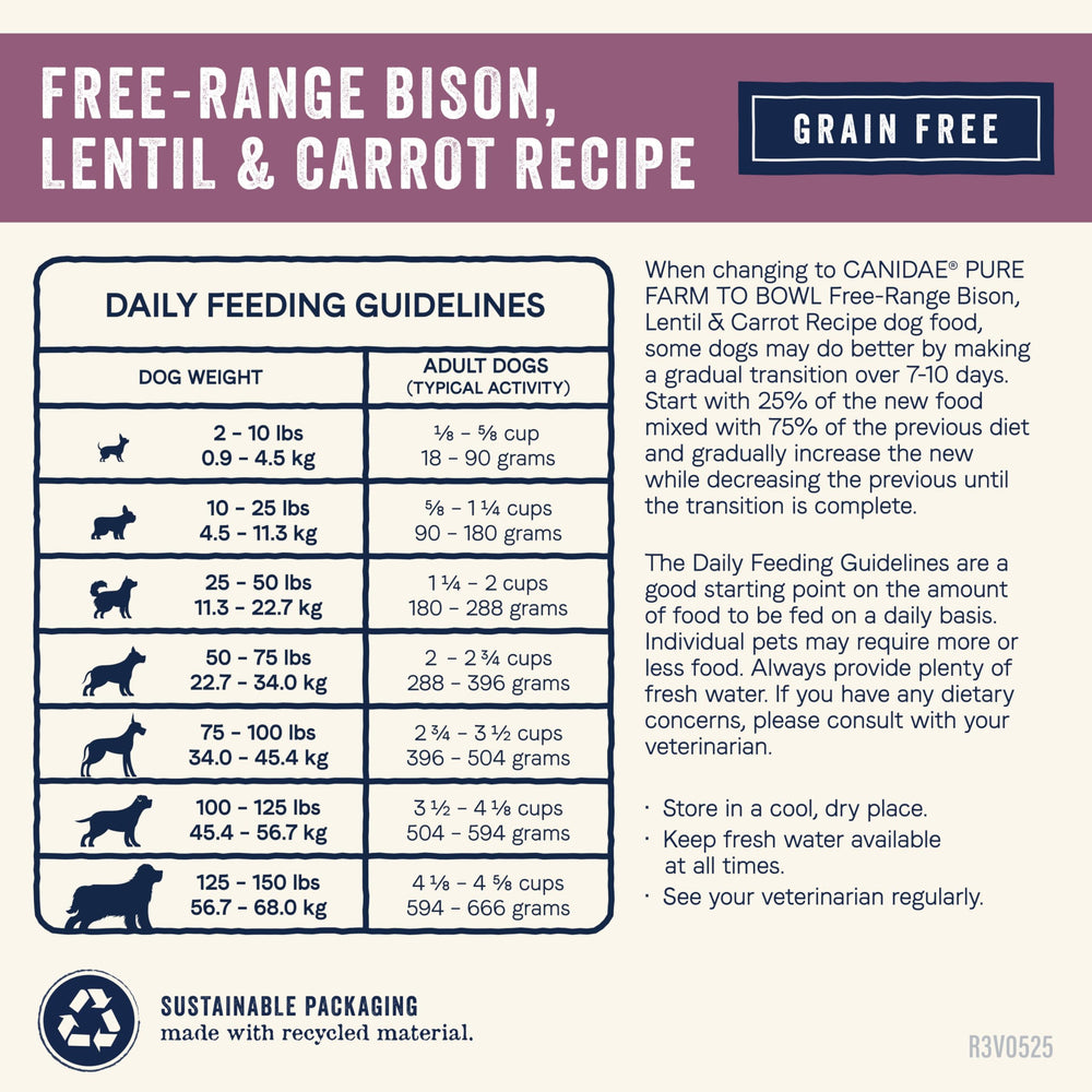 CANIDAE Pure Farm to Bowl bolsa de alimento visible y porciones claras