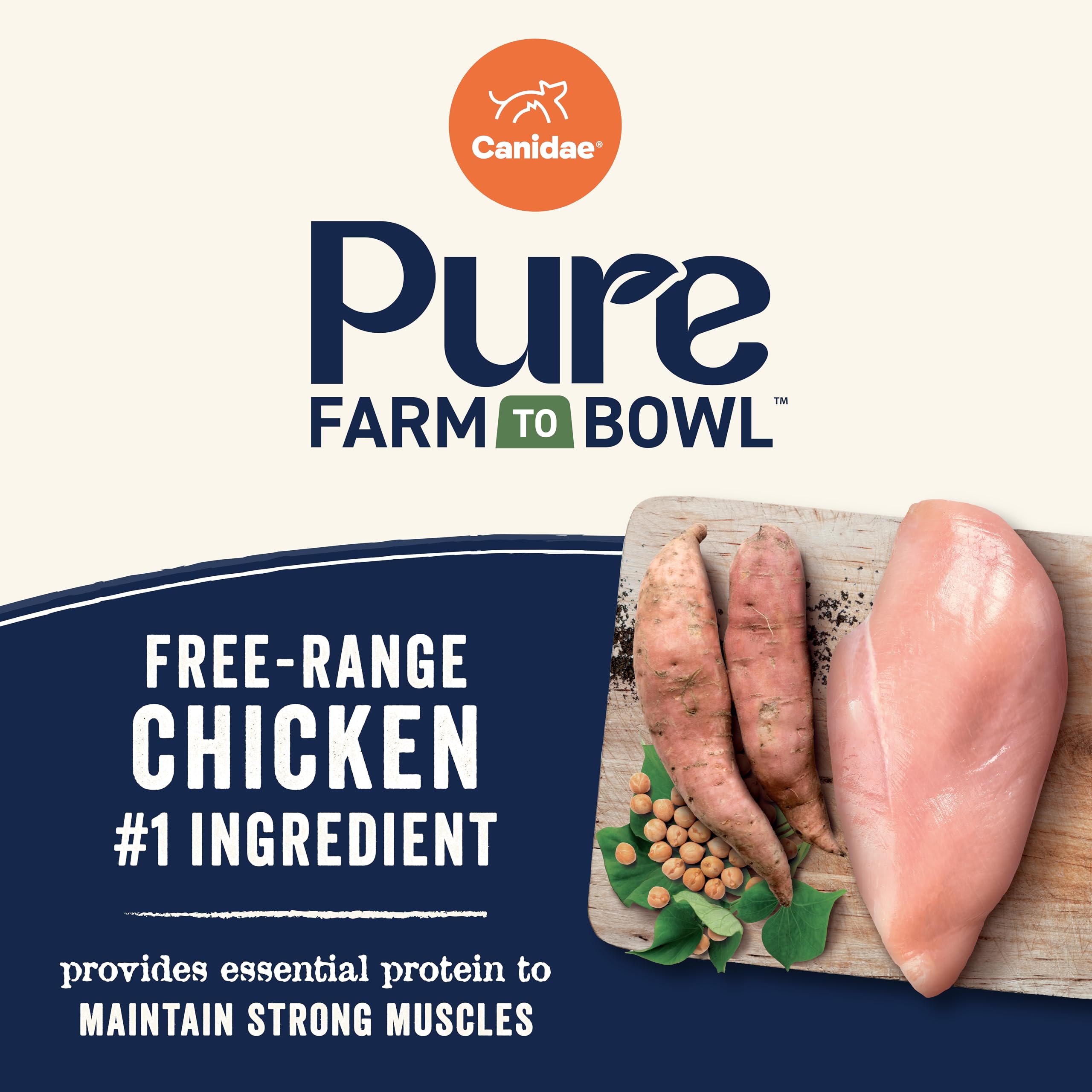 CANIDAE Pure Farm to Bowl en fábrica de Brownwood, controles de calidad y seguridad alimentaria.
