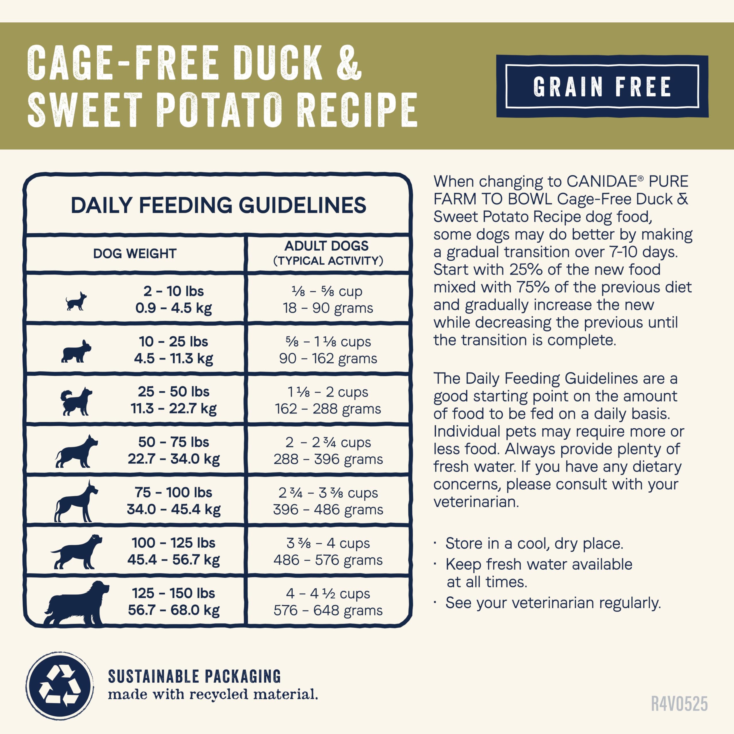 CANIDAE Pure Farm to Bowl sin granos, opción para dietas específicas.
