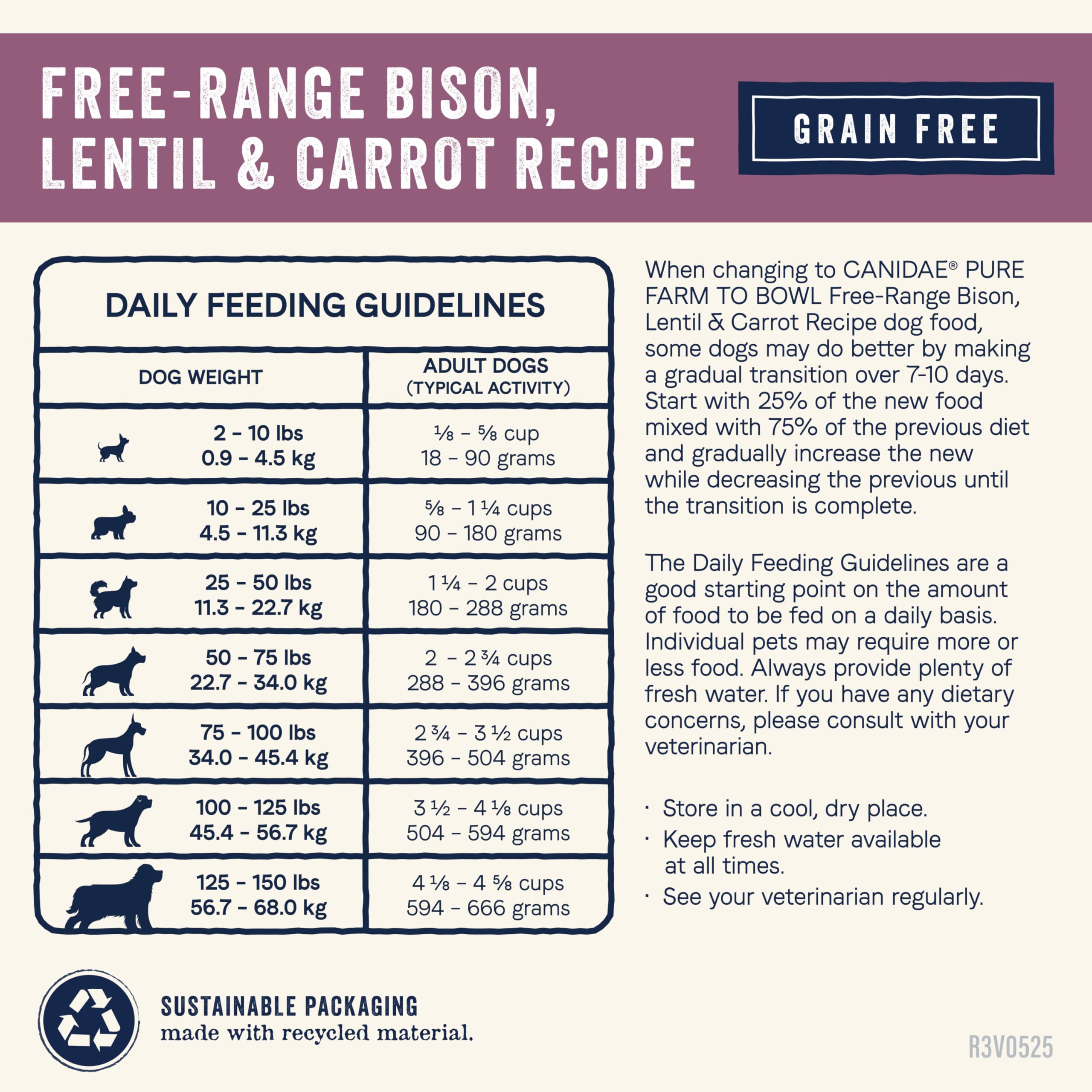 Canidae Pure nutricion equilibrada para adultos: soporte diario