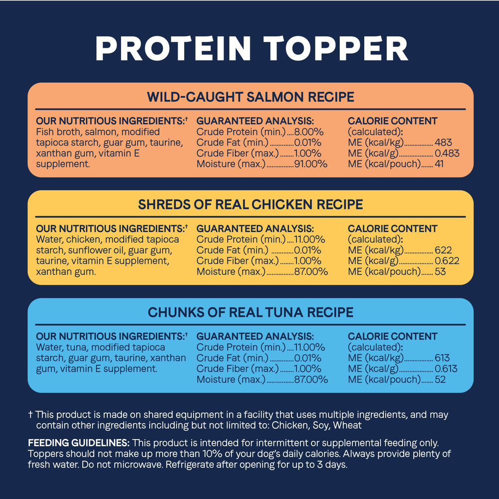 Canidae Pure Protein Toppers para servir en el plato: mejora la comida diaria.