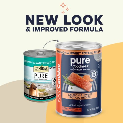 Etiqueta de CANIDAE PURE que destaca ingredientes limitados para perros sensibles