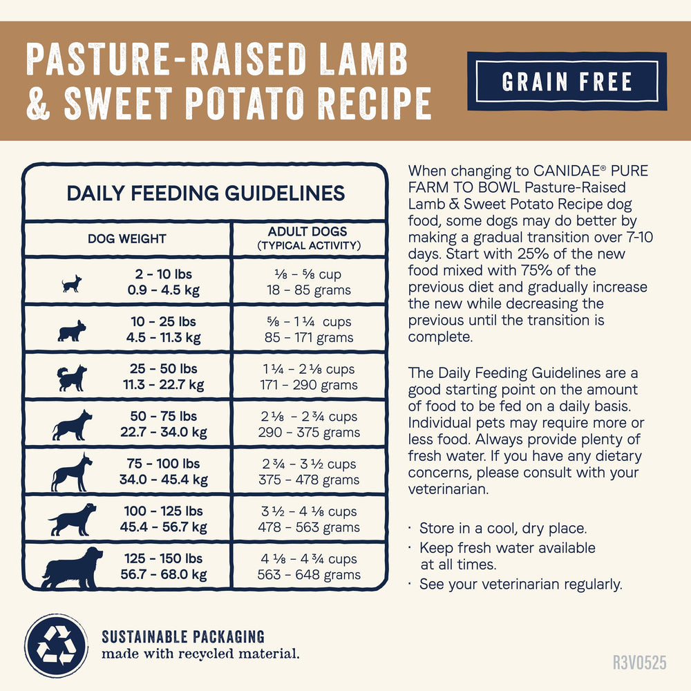 CANIDAE Pure ingredientes confiables de granjeros, bienestar del perro