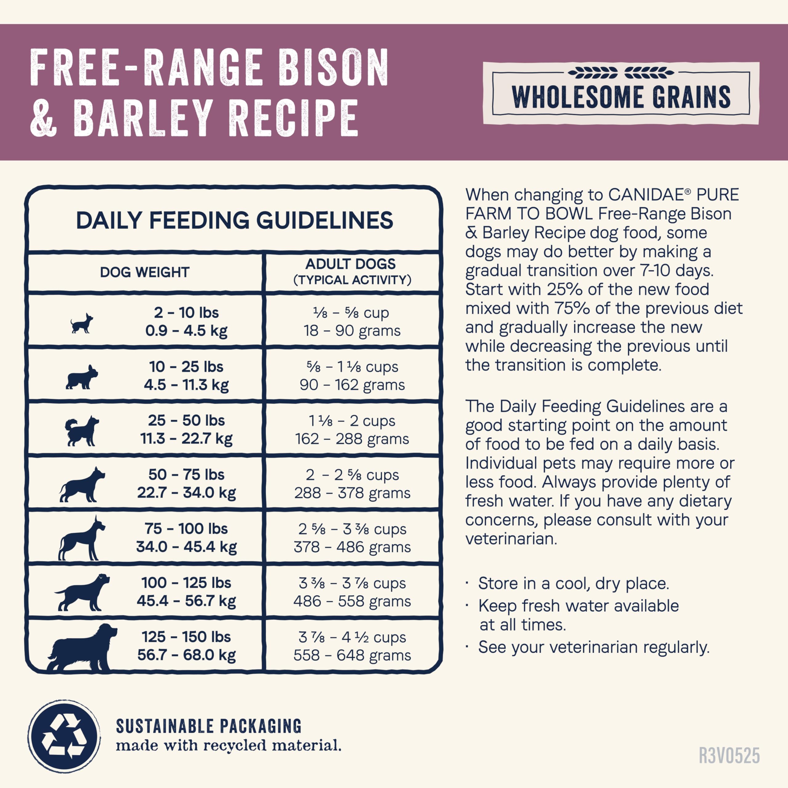 CANIDAE Pure: ideal para perros adultos que buscan nutrición estable.