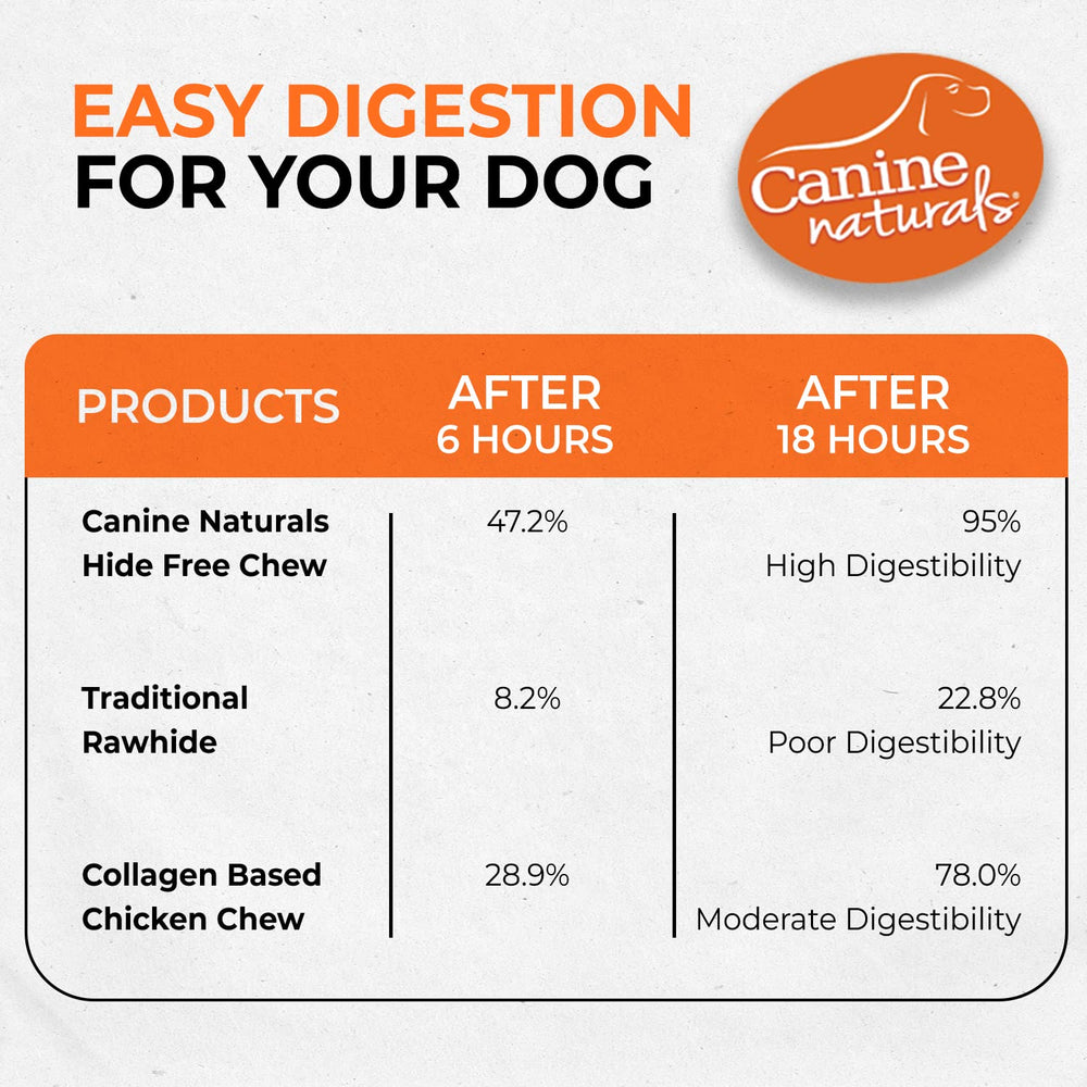 Sin sabores artificiales ni rellenos en Canine Naturals Chicken Recipe Chew.