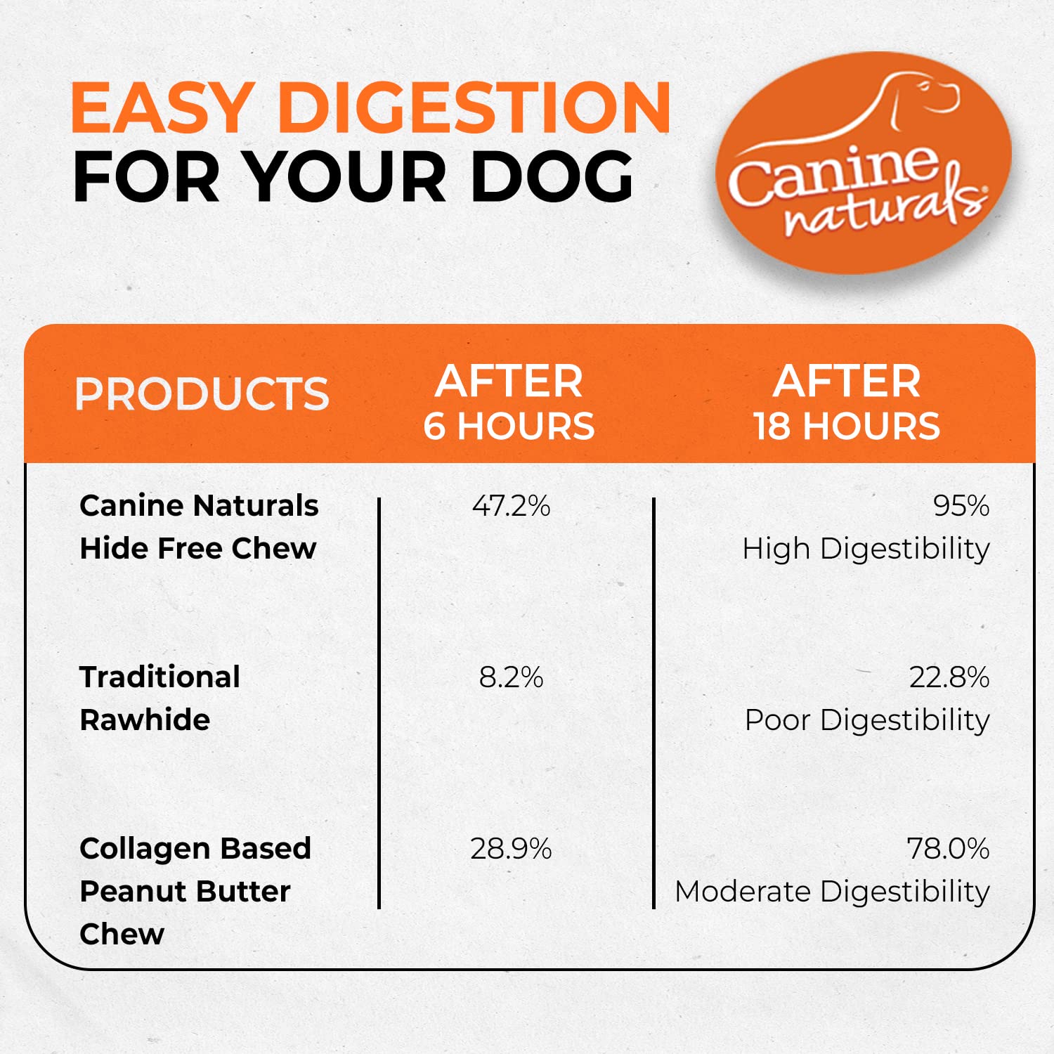 Canine Naturals masticables mantequilla mani 5 pulgadas – recomendado para perros pequeños.