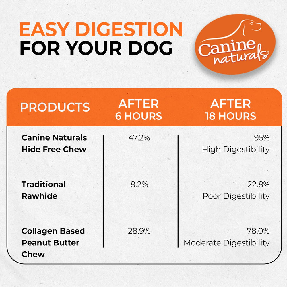 Canine Naturals masticables mantequilla mani 5 pulgadas – recomendado para perros pequeños.