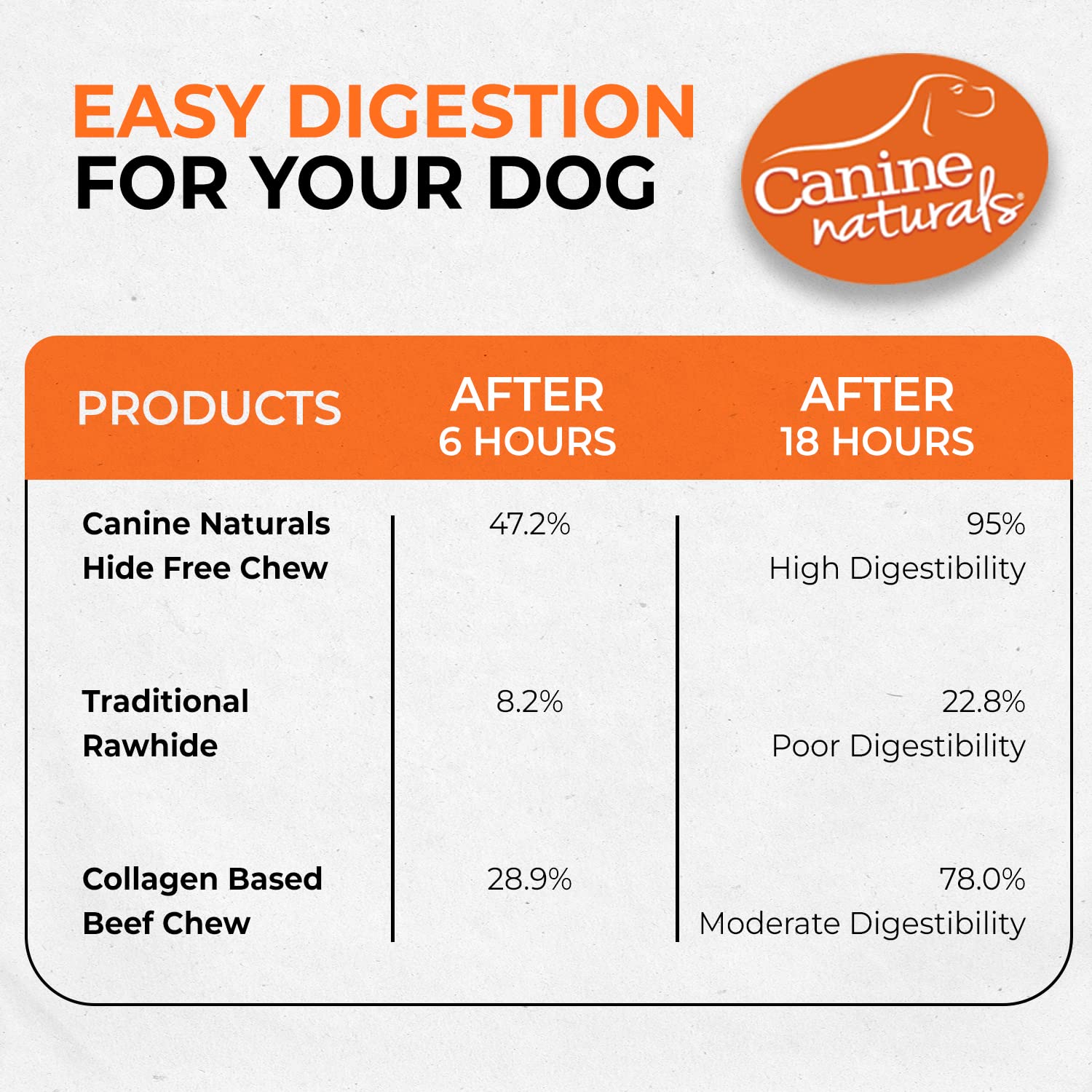 Canine Naturals hecho con res real y sabor natural