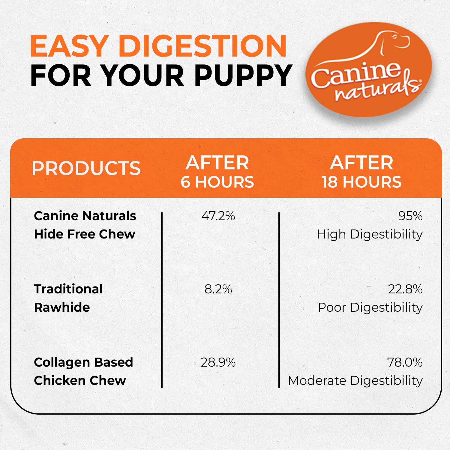 Canine Naturals: sin maíz, trigo ni soja, opción segura para intolerancias.