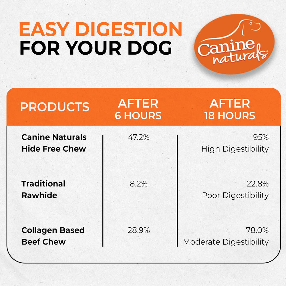 Canine Naturals sin sabores artificiales, ingredientes naturales para perros