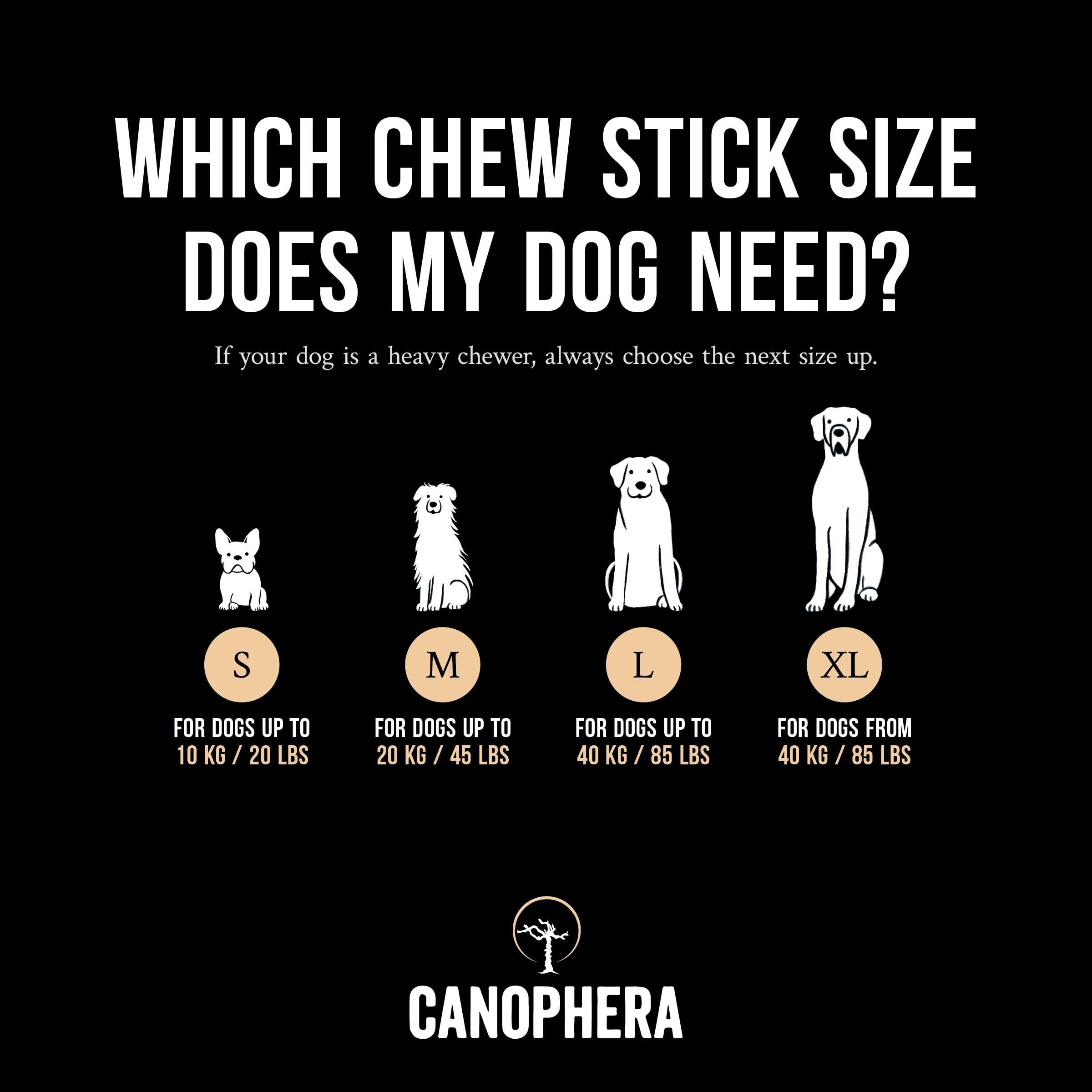 Canophera masticable para perros: ayuda a calmar nervios durante la masticación