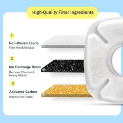 Sistema de filtración triple Carcent mejora el sabor del agua.
