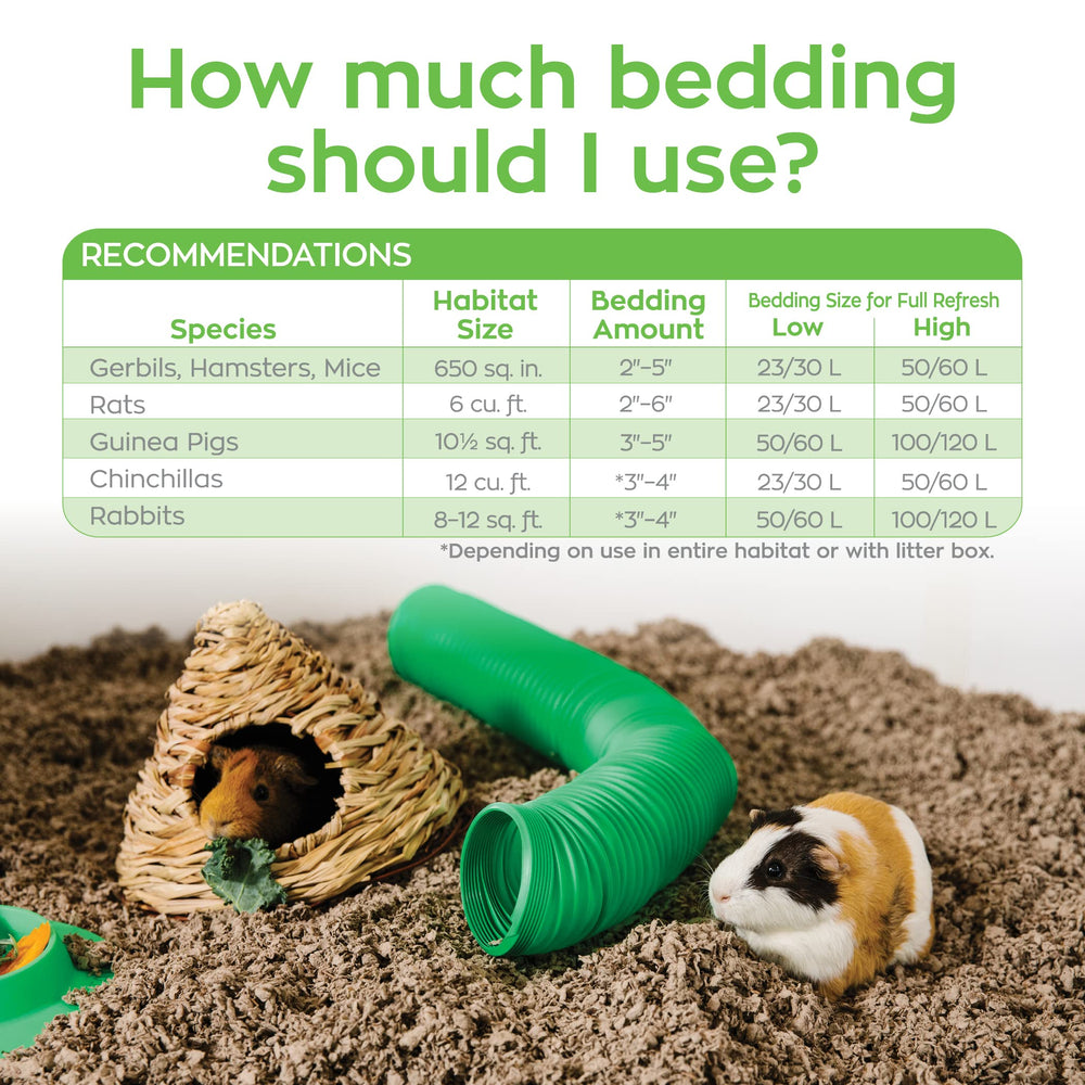 Carefresh biodegradable y compostable, opción ecológica para el hábitat