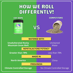 Cat Dope Catnip: uso en entrenamiento, premio natural para reforzar comportamientos positivos.