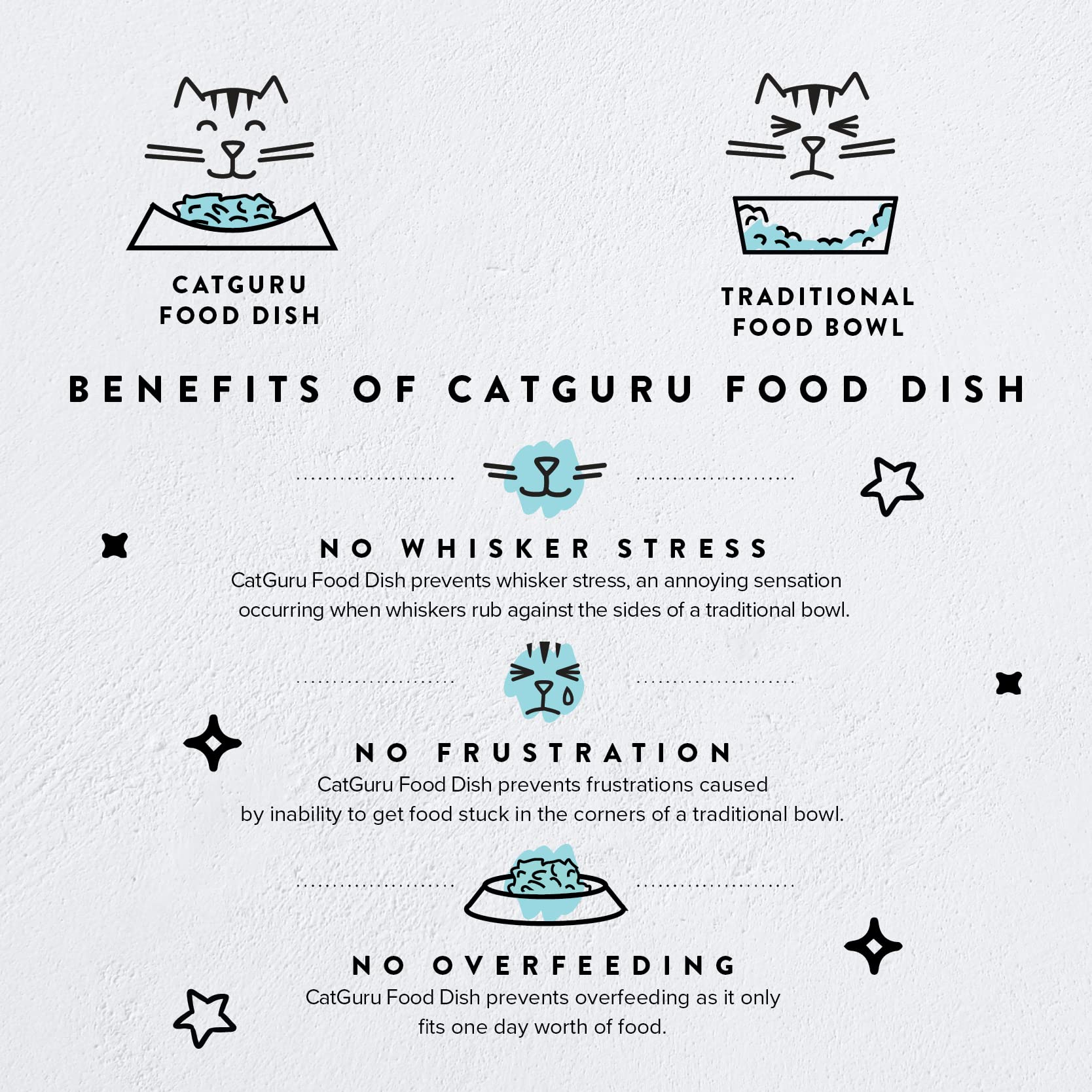 CatGuru bowl-fatiga-bigotes-alivio, ideal para reducir molestia al comer.