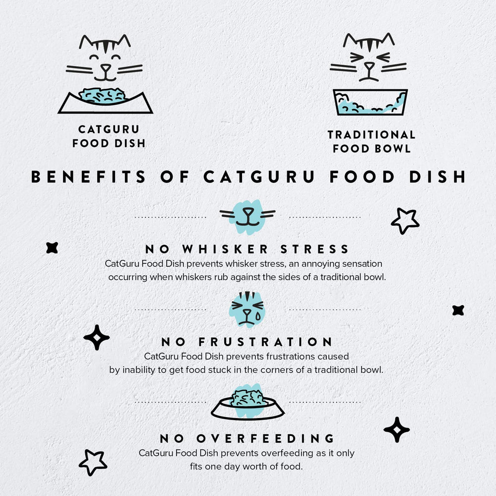 CatGuru tazón gatos fondo bajo para comer con comodidad