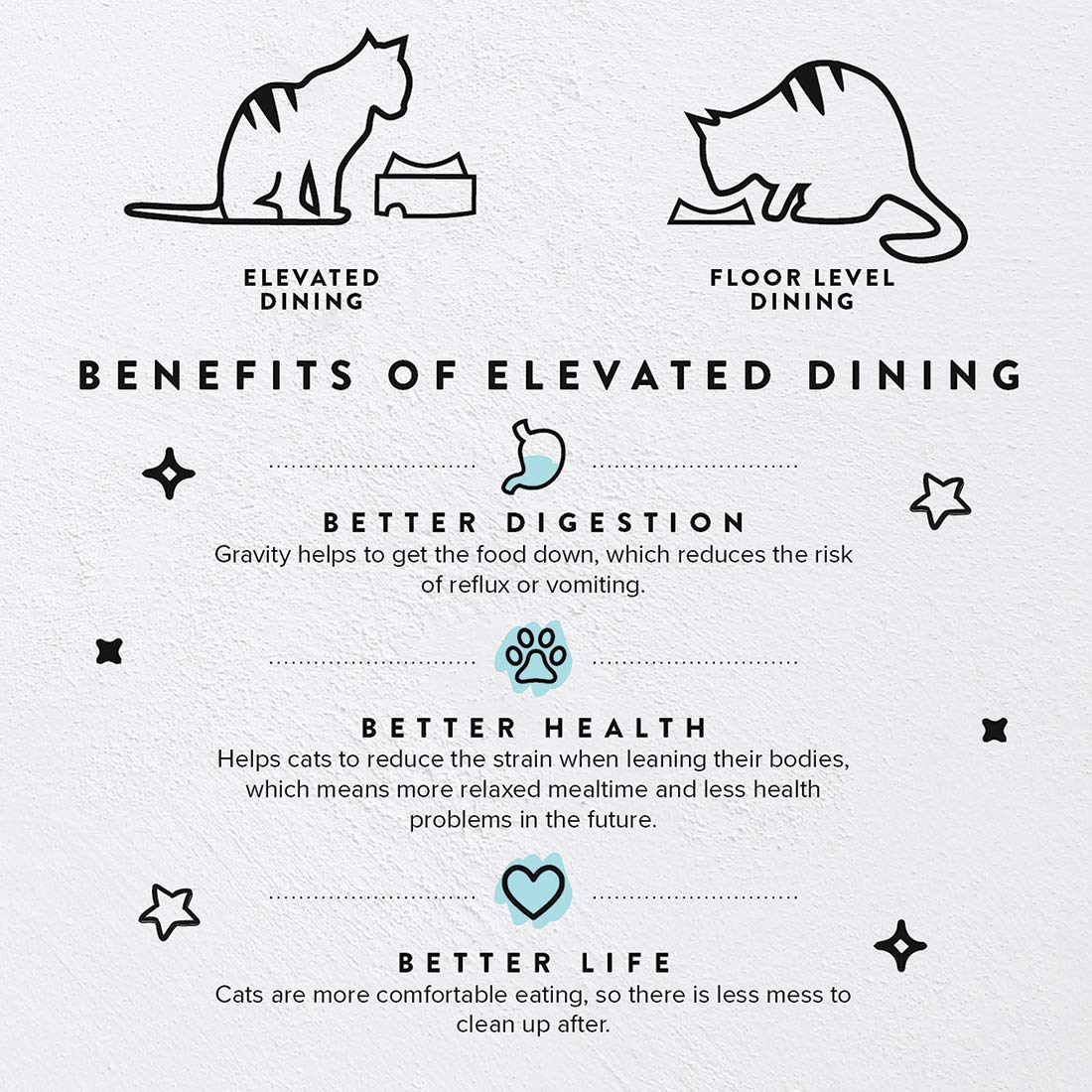 CatGuru Tazones Elevados facilita la ingesta y reduce salpicaduras