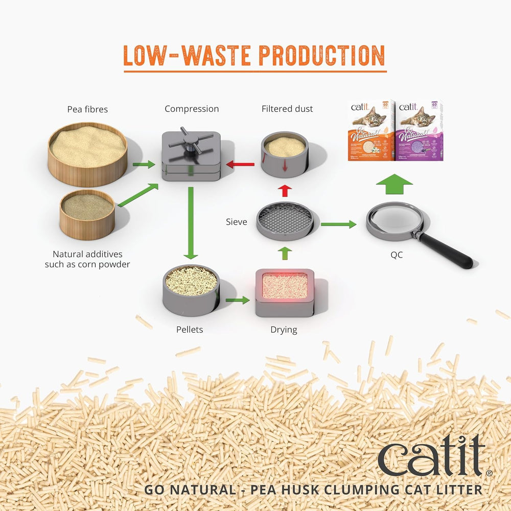 Catit Go Natural, aglomerante suave facilita la limpieza rápida.