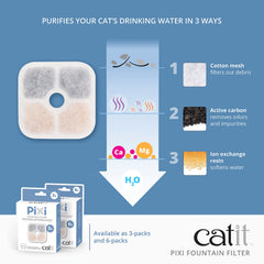 Catit PIXI filtro enjuague previo al uso para máxima higiene de la fuente.
