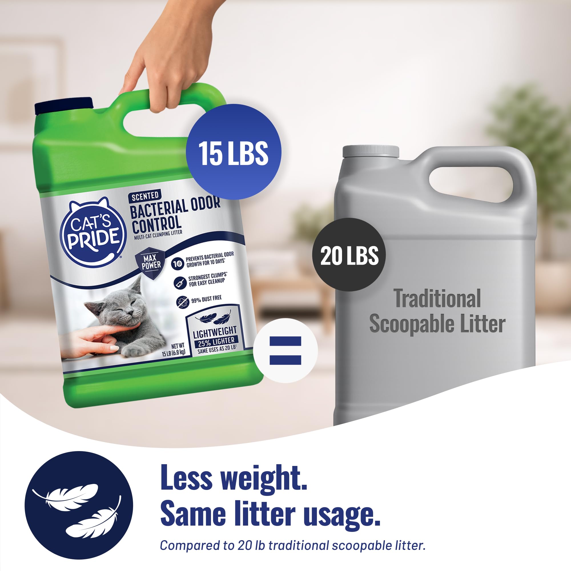 Cat's Pride Max Power 99% dust-free formula highlights cleaner scooping and less mess.
