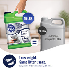 Cat's Pride Max Power 99% dust-free formula highlights cleaner scooping and less mess.