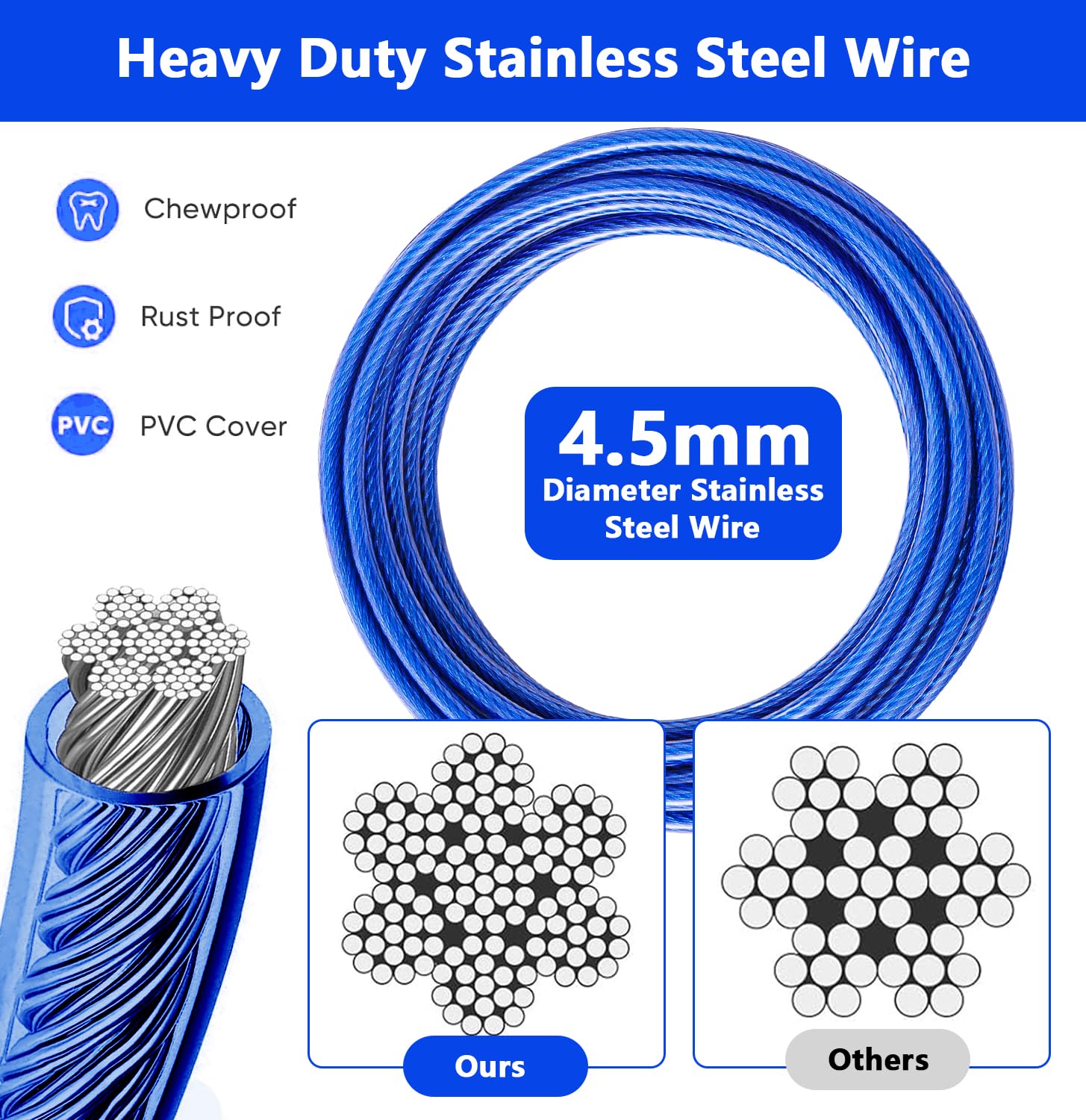 cawhulf cable recubierto de PVC transparente resistente a la intemperie