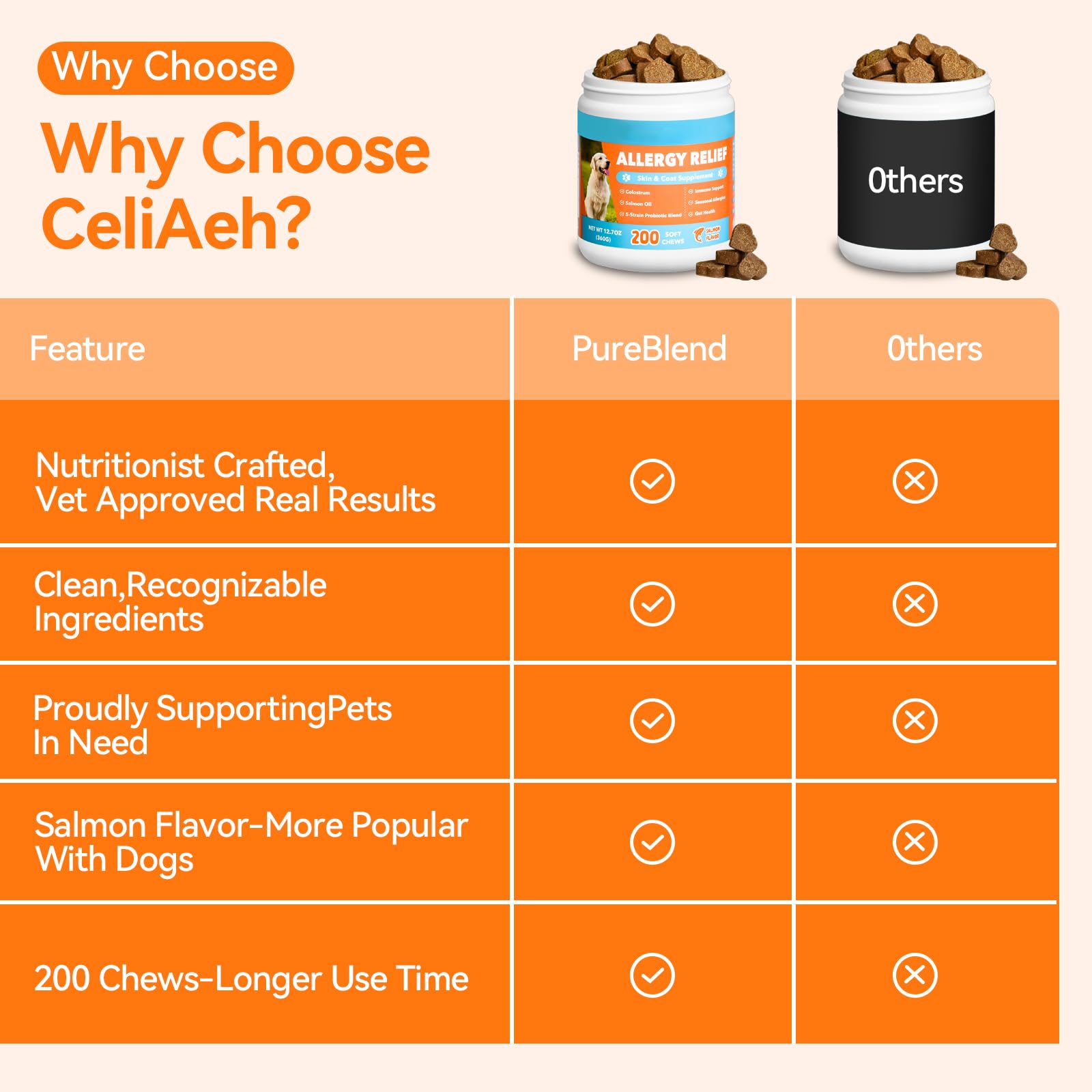 CeliAeh antiinflamatorio natural: alivio de alergias en perros.