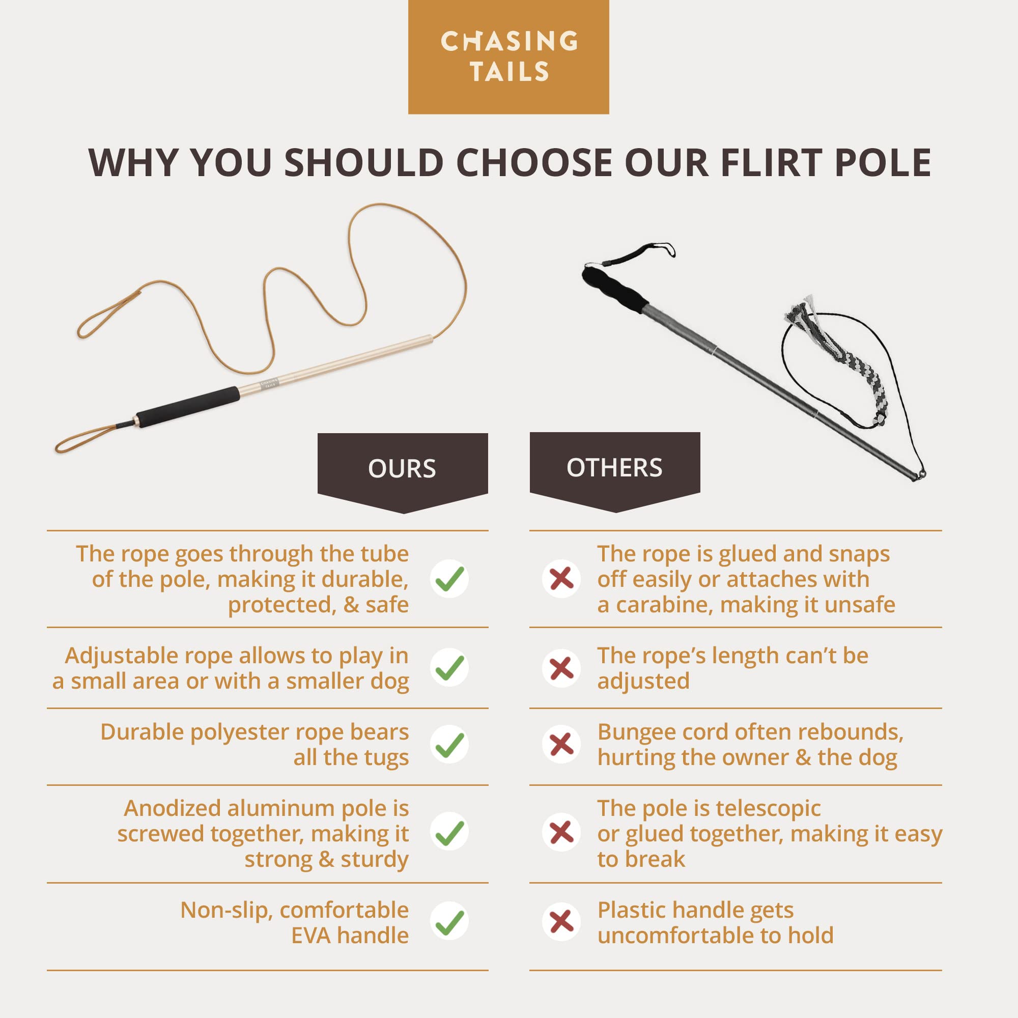Chasing Tails Flirt Pole con cuerda ajustable de 70 pulgadas para espacios variados.