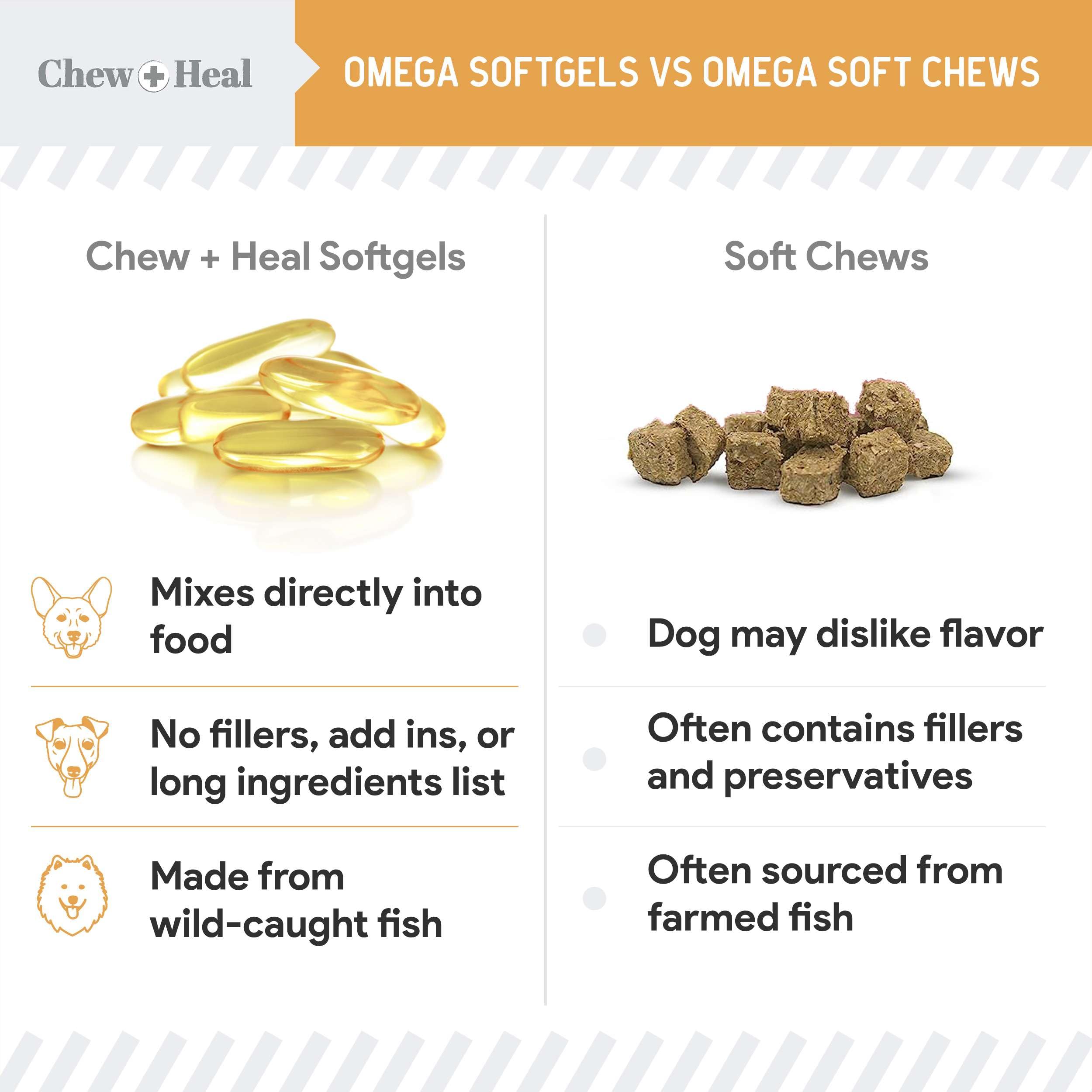 Chew + Heal Labs omega-3, hecho en Estados Unidos con ingredientes de calidad.